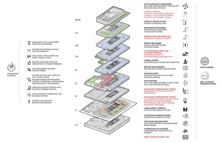 1900 Lawrence Recognized With CTBUH Best Tall Building Americas Award of Excellence image 13